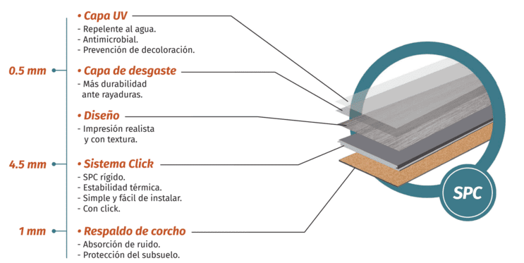 piso spc ficha técnica